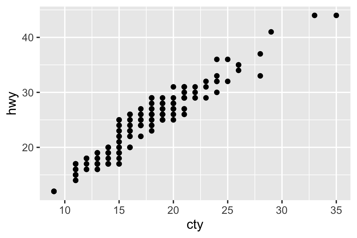 Introduction to R Data Analysis