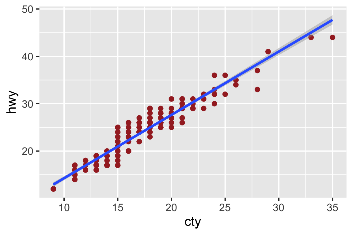 Introduction to R Data Analysis