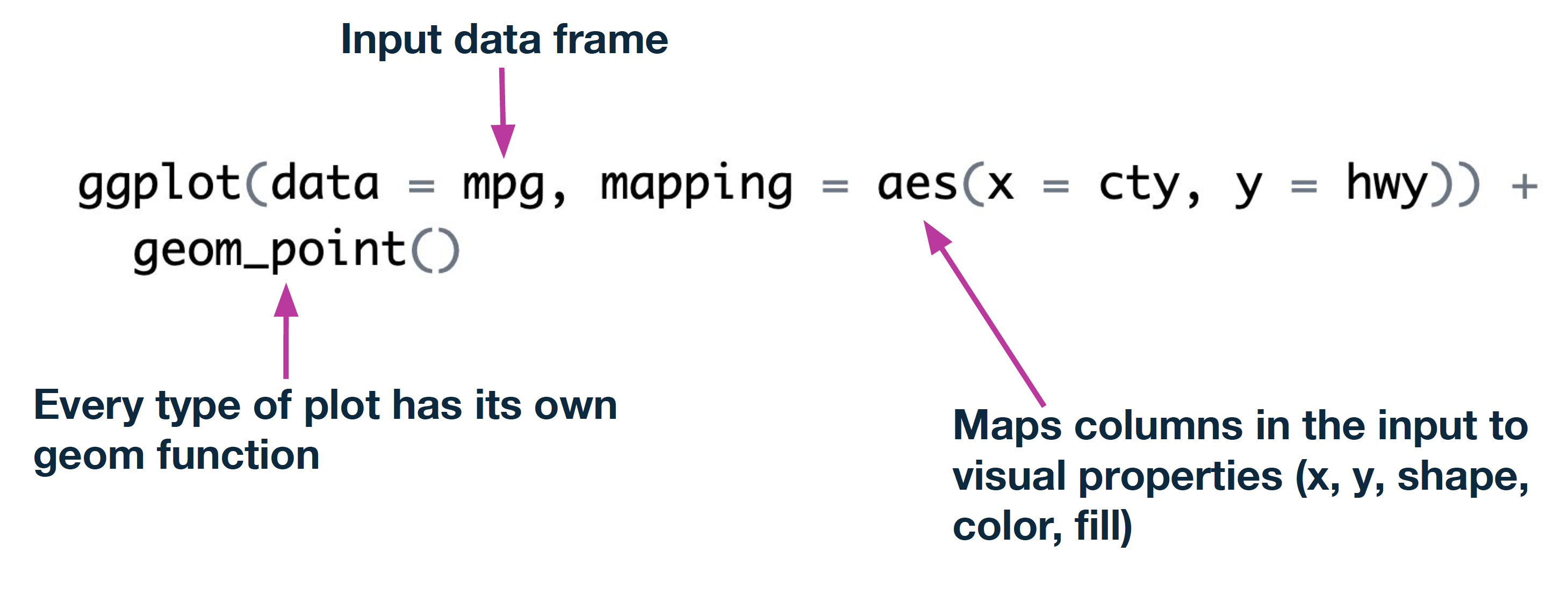 Introduction to R Data Analysis