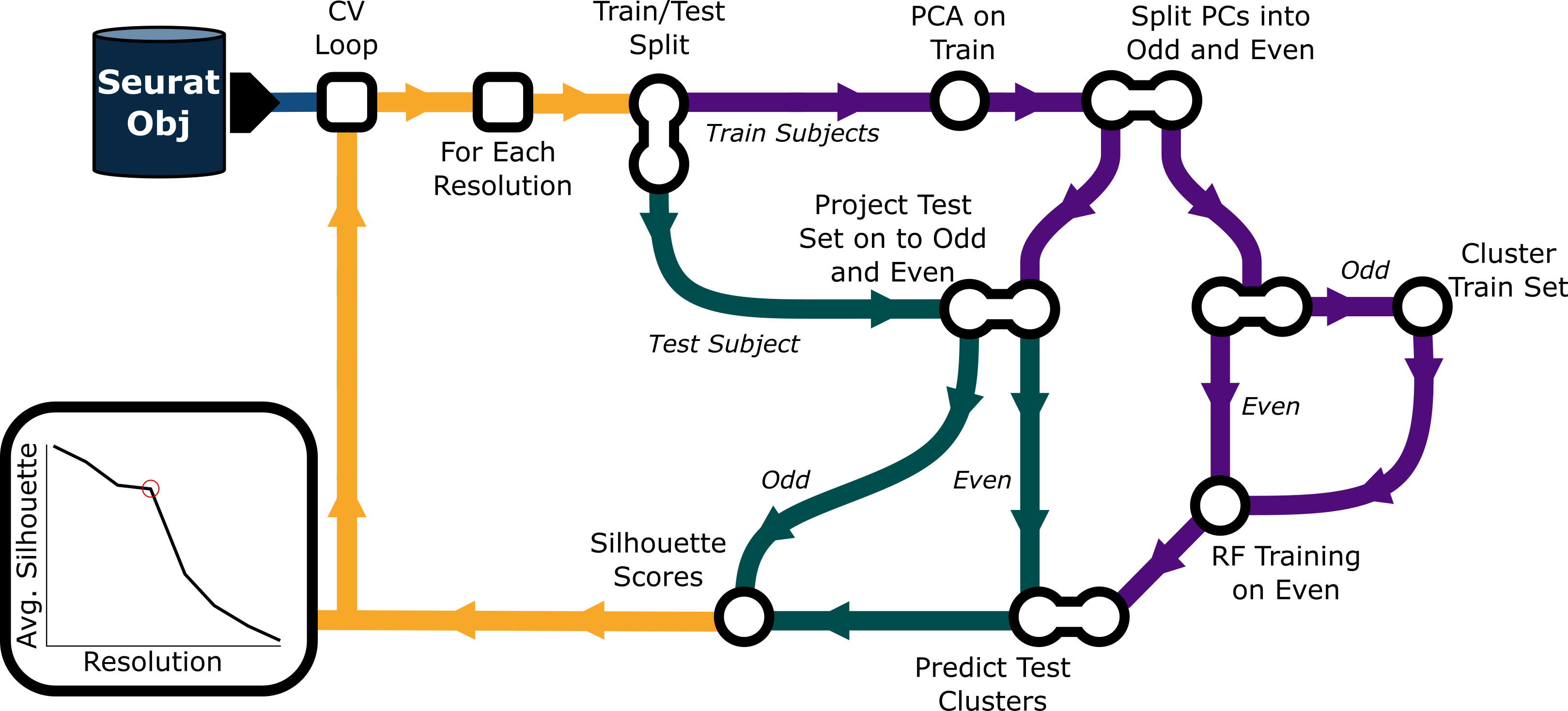 clustOpt algorithm