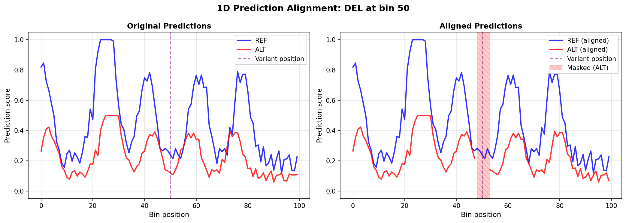 DEL 1D Alignment