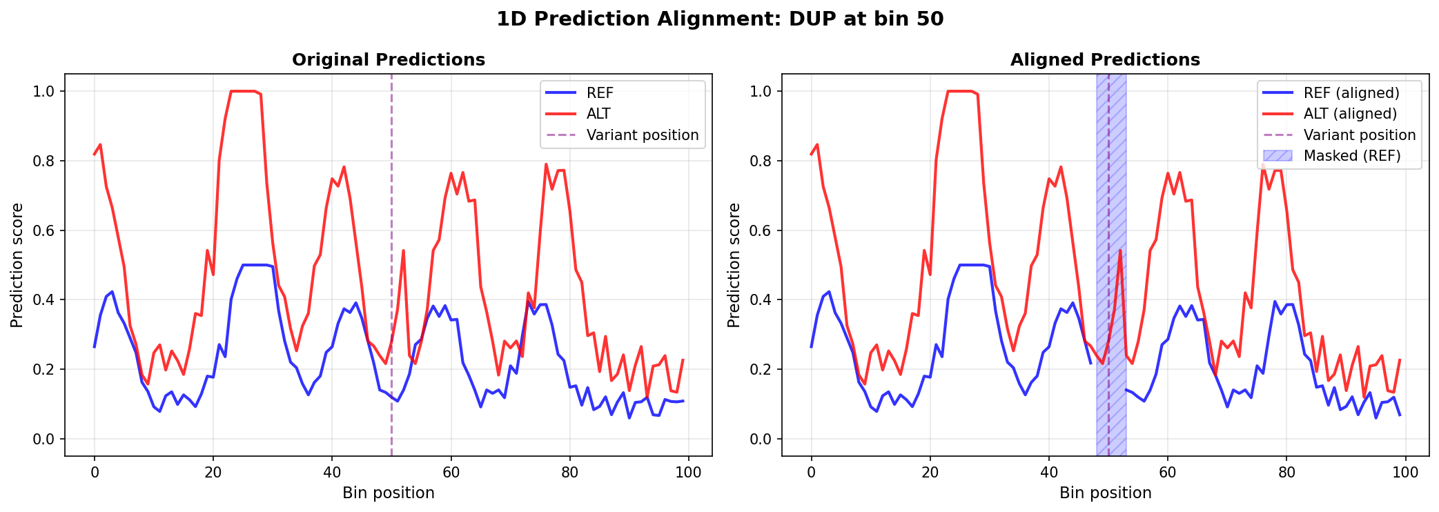 DUP 1D Alignment