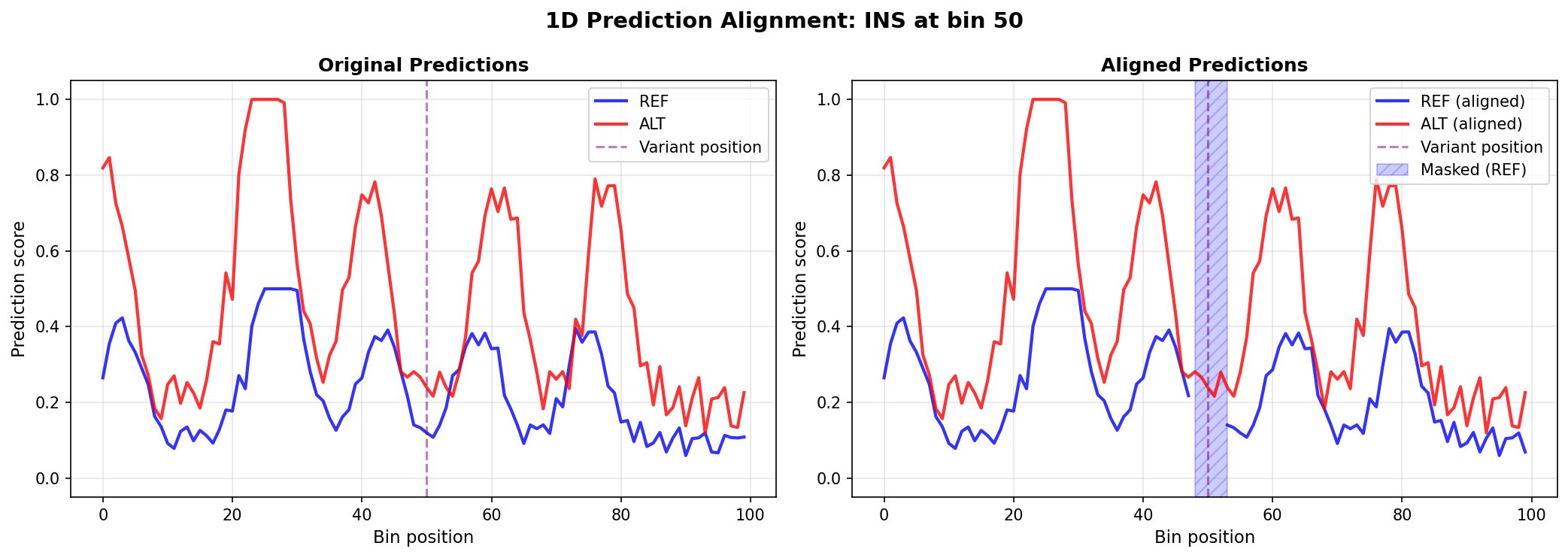 INS 1D Alignment
