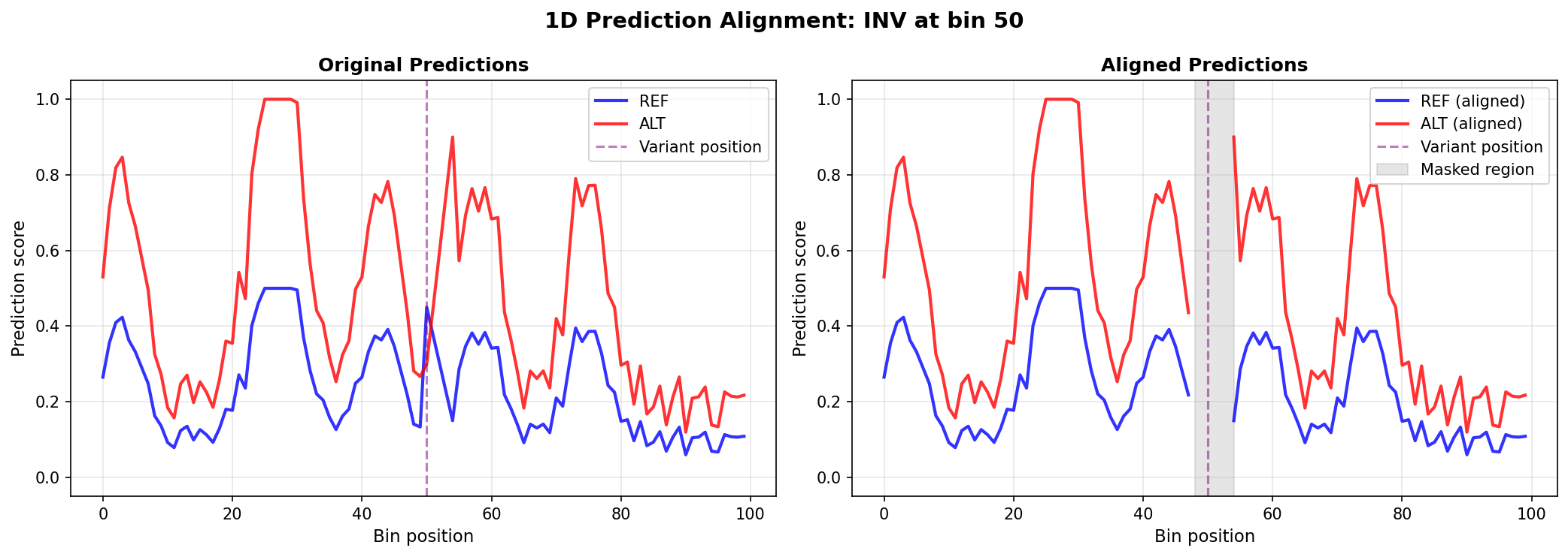 INV 1D Alignment