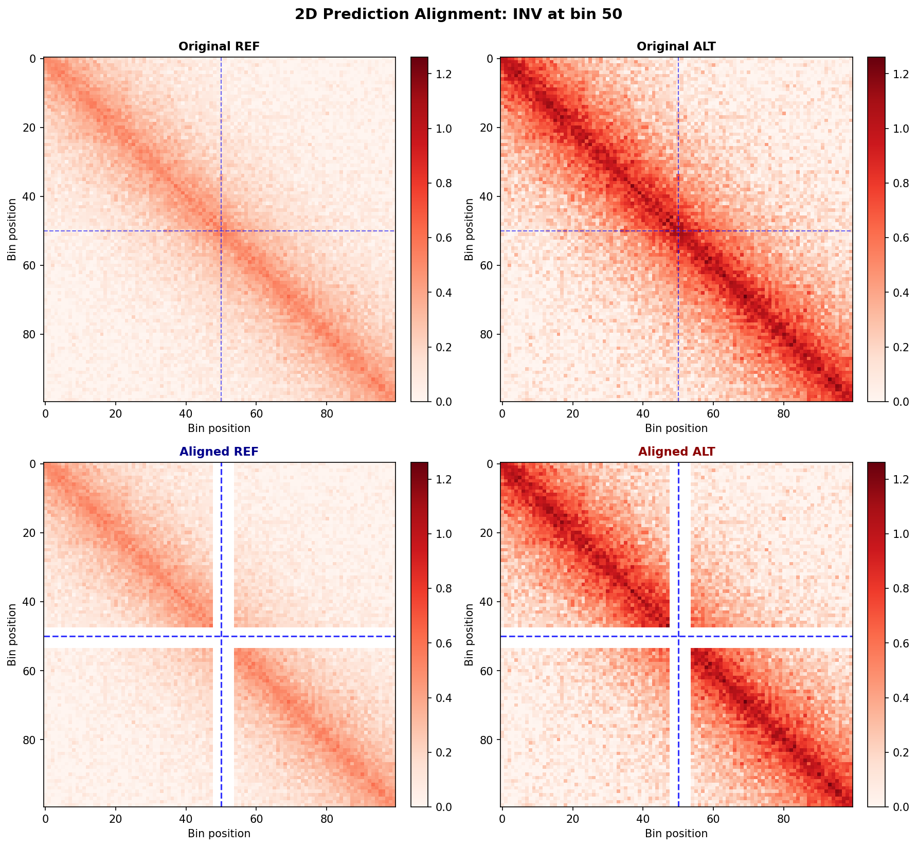 INV 2D Alignment
